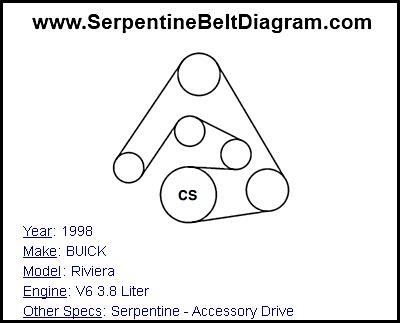 » 1998 BUICK Riviera Serpentine Belt Diagram for V6 3.8 Liter Engine
