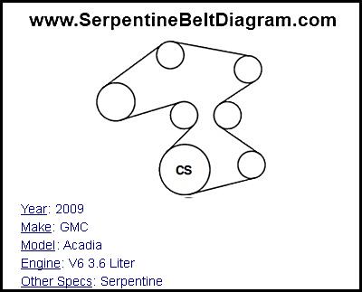 » 2009 GMC Acadia Serpentine Belt Diagram for V6 3.6 Liter Engine