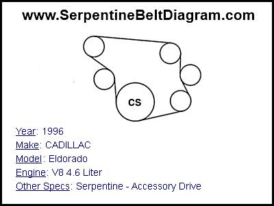 1996 CADILLAC Eldorado with V8 4.6 Liter Engine