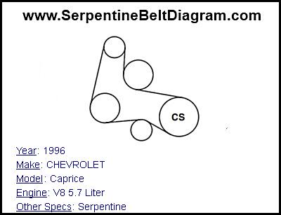 1996 CHEVROLET Caprice with V8 5.7 Liter Engine