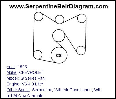 1996 CHEVROLET G Series Van with V6 4.3 Liter Engine