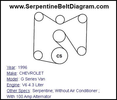 1996 CHEVROLET G Series Van with V6 4.3 Liter Engine