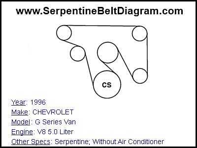 1996 CHEVROLET G Series Van with V8 5.0 Liter Engine