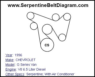 1996 CHEVROLET G Series Van with V8 6.5 Liter Diesel Engine