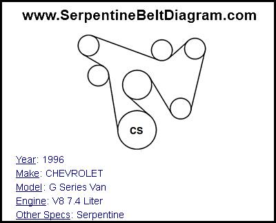 1996 CHEVROLET G Series Van with V8 7.4 Liter Engine