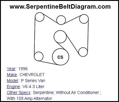 1996 CHEVROLET P Series Van with V6 4.3 Liter Engine