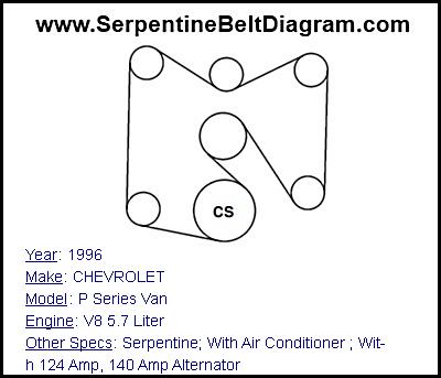 1996 CHEVROLET P Series Van with V8 5.7 Liter Engine