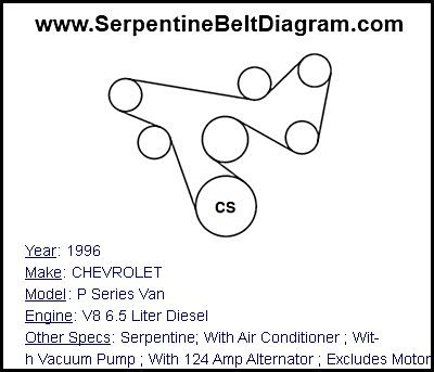 1996 CHEVROLET P Series Van with V8 6.5 Liter Diesel Engine