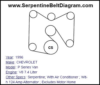 1996 CHEVROLET P Series Van with V8 7.4 Liter Engine