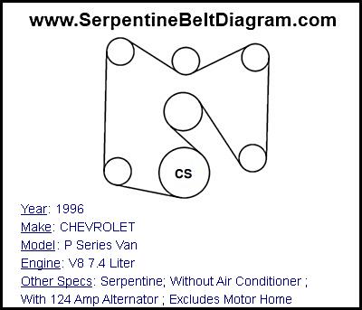 1996 CHEVROLET P Series Van with V8 7.4 Liter Engine