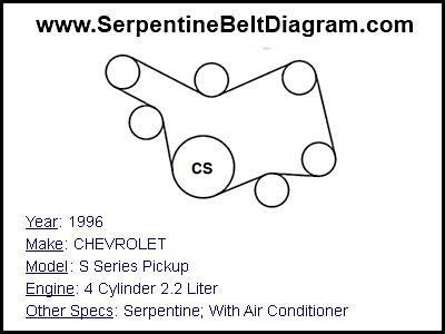 1996 CHEVROLET S Series Pickup with 4 Cylinder 2.2 Liter Engine