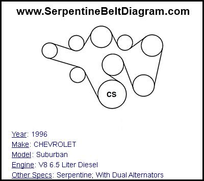 1996 CHEVROLET Suburban with V8 6.5 Liter Diesel Engine