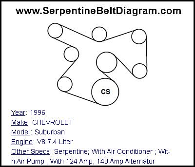 1996 CHEVROLET Suburban with V8 7.4 Liter Engine