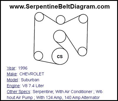 1996 CHEVROLET Suburban with V8 7.4 Liter Engine