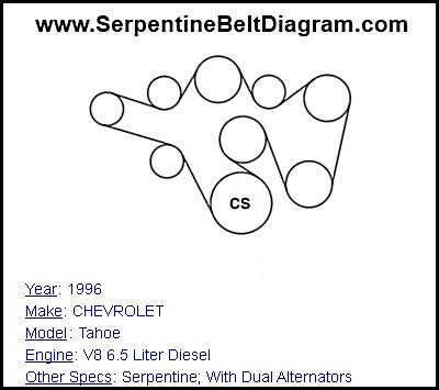 1996 CHEVROLET Tahoe with V8 6.5 Liter Diesel Engine