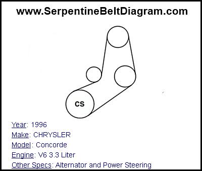 1996 CHRYSLER Concorde with V6 3.3 Liter Engine