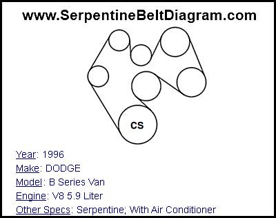 1996 DODGE B Series Van with V8 5.9 Liter Engine