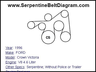 1996 FORD Crown Victoria with V8 4.6 Liter Engine