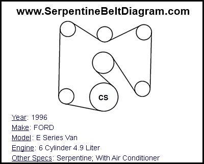 1996 FORD E Series Van with 6 Cylinder 4.9 Liter Engine