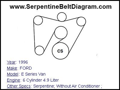 1996 FORD E Series Van with 6 Cylinder 4.9 Liter Engine