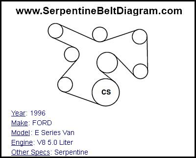 1996 FORD E Series Van with V8 5.0 Liter Engine