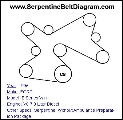 1996 FORD E Series Van with V8 7.3 Liter Diesel Engine