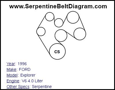 1996 FORD Explorer with V6 4.0 Liter Engine