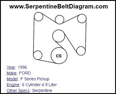 1996 FORD F Series Pickup with 6 Cylinder 4.9 Liter Engine