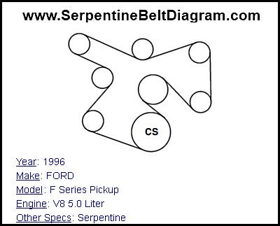 1996 FORD F Series Pickup with V8 5.0 Liter Engine