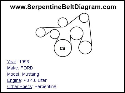 1996 FORD Mustang with V8 4.6 Liter Engine