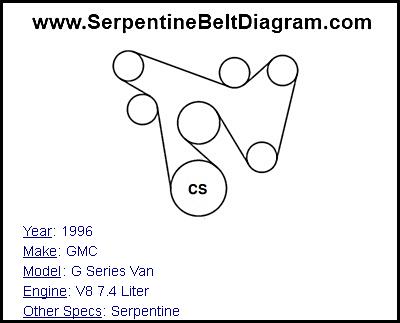 1996 GMC G Series Van with V8 7.4 Liter Engine