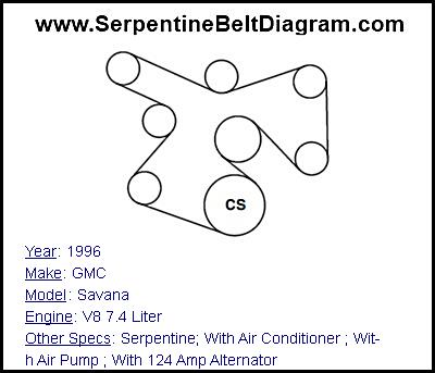 1996 GMC Savana with V8 7.4 Liter Engine