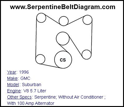 1996 GMC Suburban with V8 5.7 Liter Engine