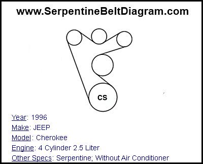 1996 JEEP Cherokee with 4 Cylinder 2.5 Liter Engine