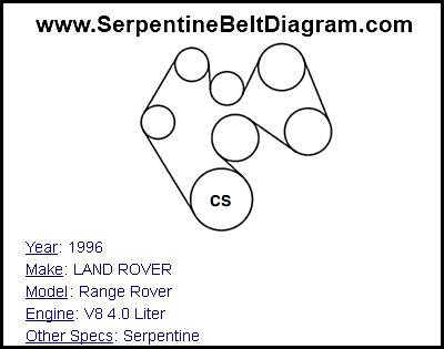 1996 LAND ROVER Range Rover with V8 4.0 Liter Engine