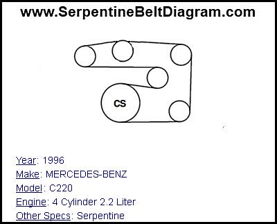 » 1996 MERCEDES-BENZ C220 Serpentine Belt Diagram for 4 Cylinder 2.2 ...