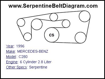 1996 MERCEDES-BENZ C280 with 6 Cylinder 2.8 Liter Engine