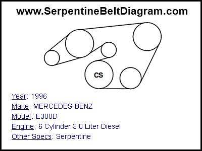 1996 MERCEDES-BENZ E300D with 6 Cylinder 3.0 Liter Diesel Engine