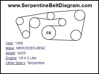 1996 MERCEDES-BENZ S420 with V8 4.2 Liter Engine