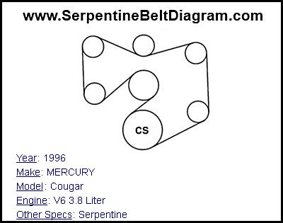 1996 MERCURY Cougar with V6 3.8 Liter Engine