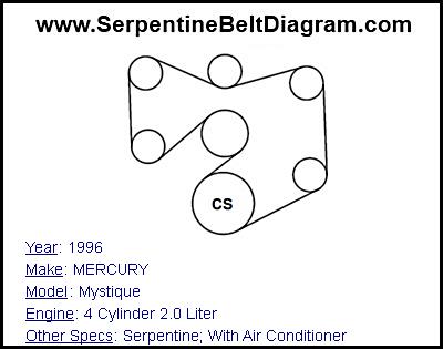 1996 MERCURY Mystique with 4 Cylinder 2.0 Liter Engine