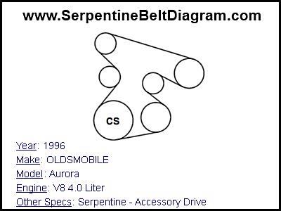 1996 OLDSMOBILE Aurora with V8 4.0 Liter Engine