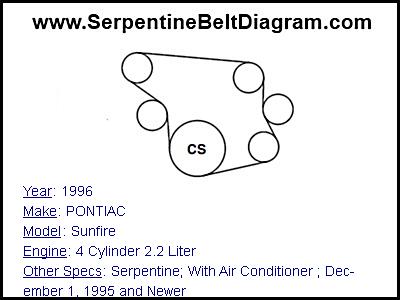 1996 PONTIAC Sunfire with 4 Cylinder 2.2 Liter Engine