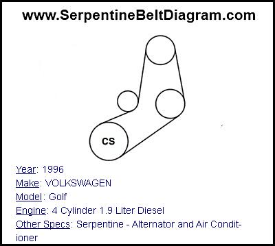 1996 VOLKSWAGEN Golf with 4 Cylinder 1.9 Liter Diesel Engine