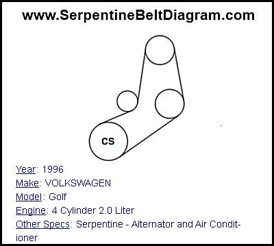 1996 VOLKSWAGEN Golf with 4 Cylinder 2.0 Liter Engine