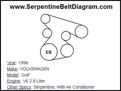 1996 VOLKSWAGEN Golf with V6 2.8 Liter Engine