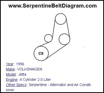 1996 VOLKSWAGEN Jetta with 4 Cylinder 2.0 Liter Engine