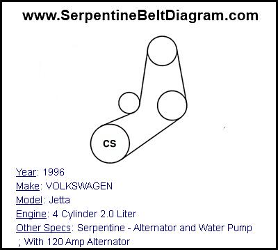 1996 VOLKSWAGEN Jetta with 4 Cylinder 2.0 Liter Engine