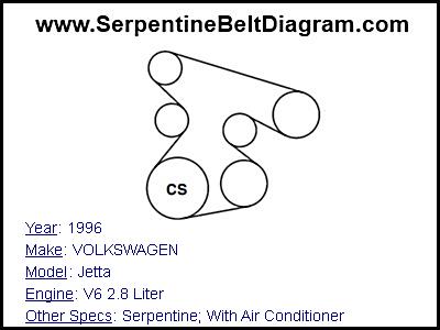 1996 VOLKSWAGEN Jetta with V6 2.8 Liter Engine