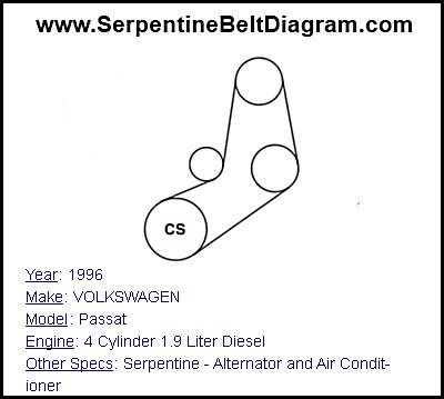 1996 VOLKSWAGEN Passat with 4 Cylinder 1.9 Liter Diesel Engine